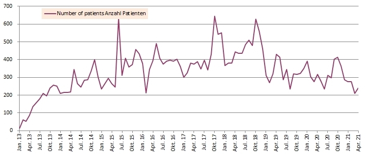 Statistic 2019 06 pmc curve