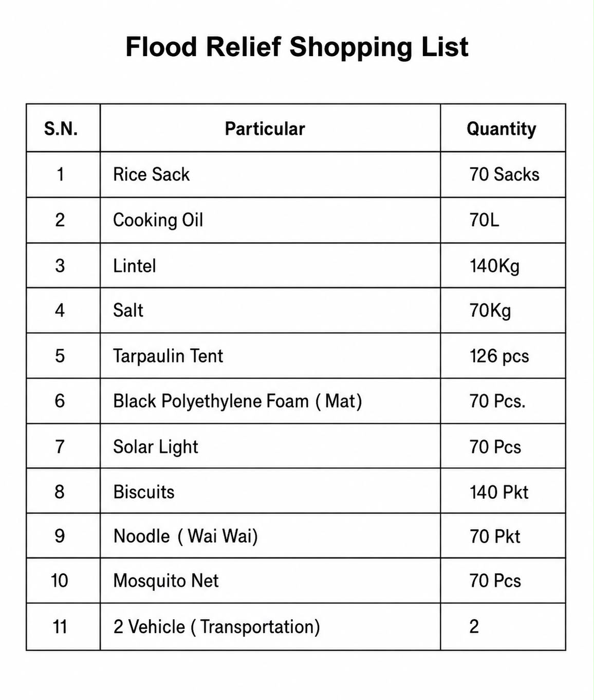 Einkaufsliste